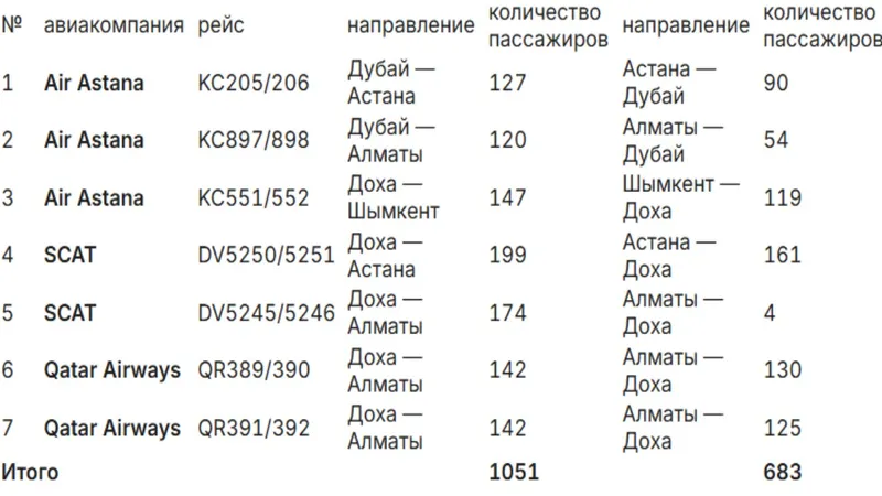 авиасообщение